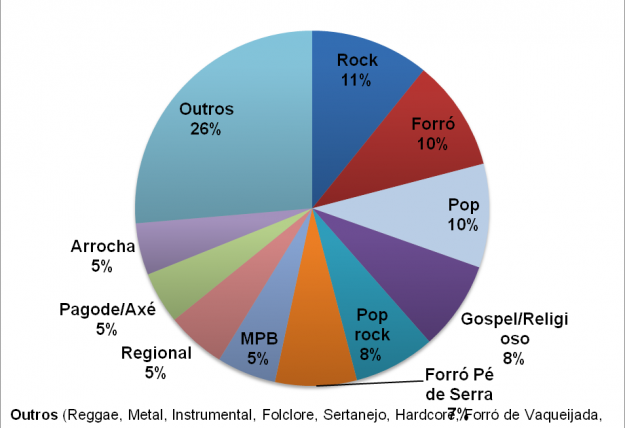 Figura 2
