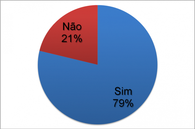 Figura 3
