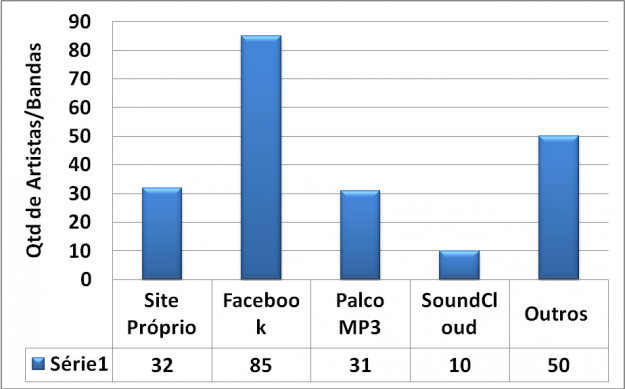 Figura 4