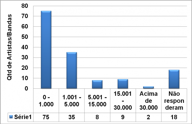Figura 9