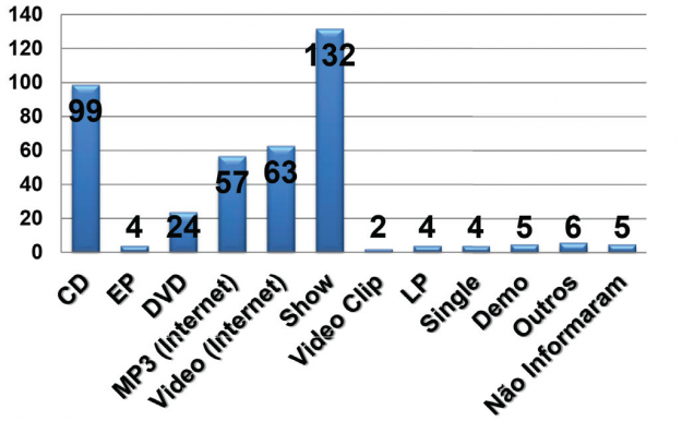 Grafico1